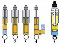 Типы амортизаторов - Мир авто