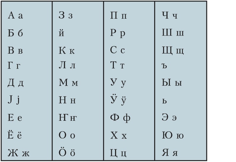 Лужицкий алфавит. Киргизский алфавит буквы. Алфавит таджикского языка. Узбекский киргизский алфавит.