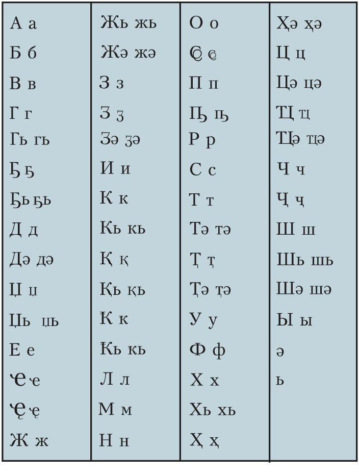 Абхазия язык. Алфавит Абхазии. Абхазский алфавит с транскрипцией на русский язык. Алфавит абхазского языка. Абхазский алфавит произношение.