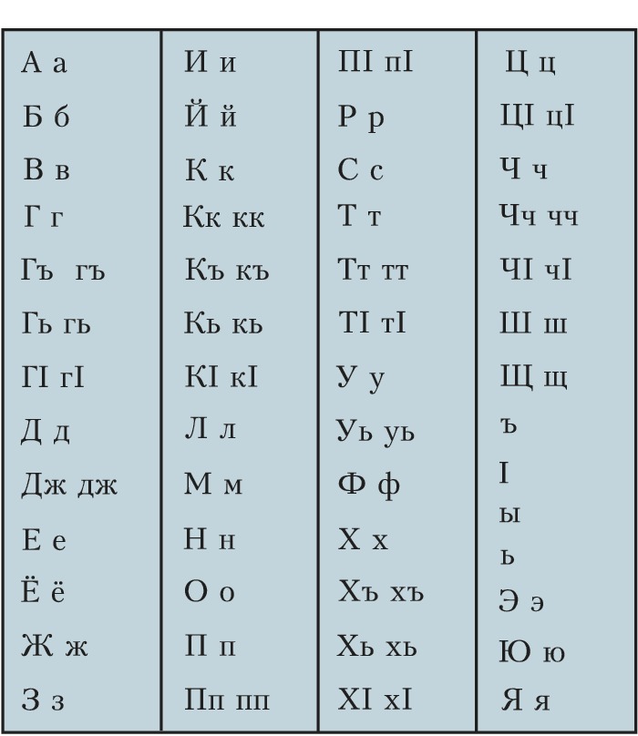 Черкесский алфавит