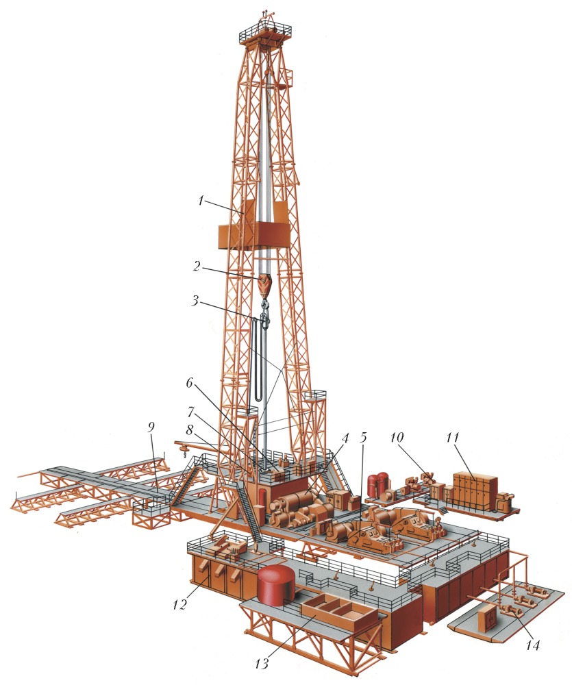 Безамбарное бурение нефтяных скважин схема