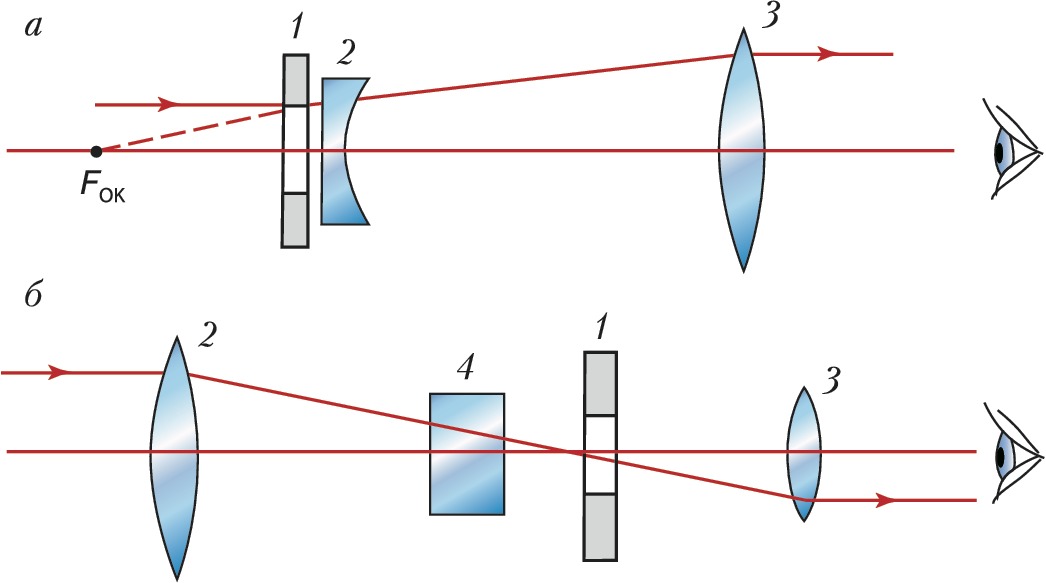 Схема оптической системы