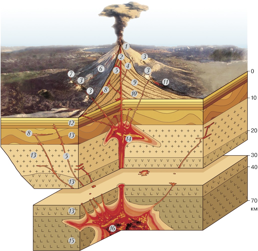 Вулкан в разрезе с подписями картинки