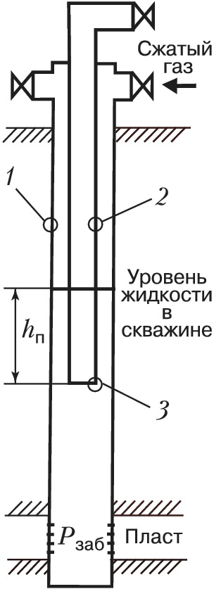 Периодический газлифт