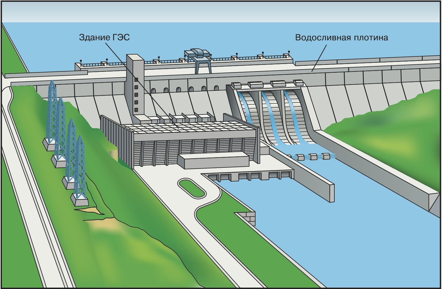 Красноярская ГЭС проект