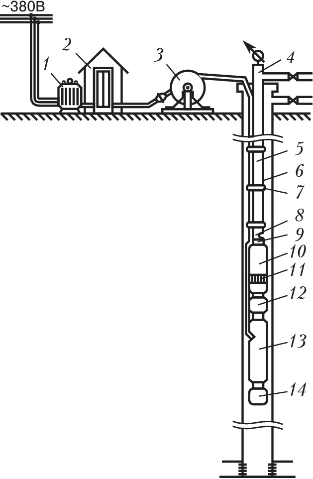 Для чего применяется колонна насосно компрессорных труб при добыче нефти или газа