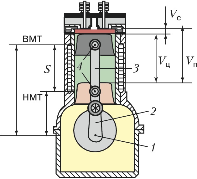 Устройство системы, которая приводит к работе двигателя на основе водорода
