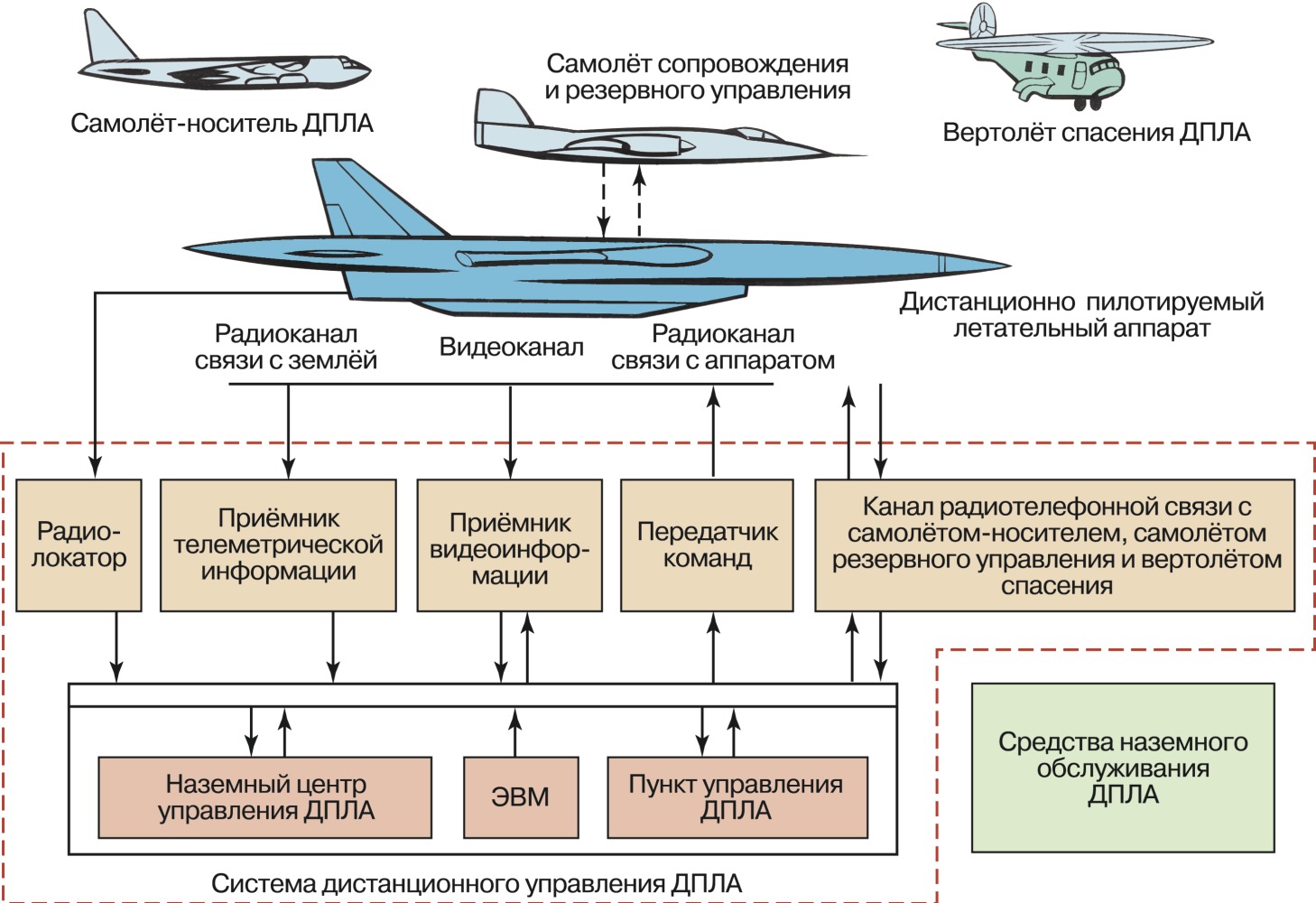 Малая беспилотная авиация (дроны) — НТСИ-SkАРТ инфо