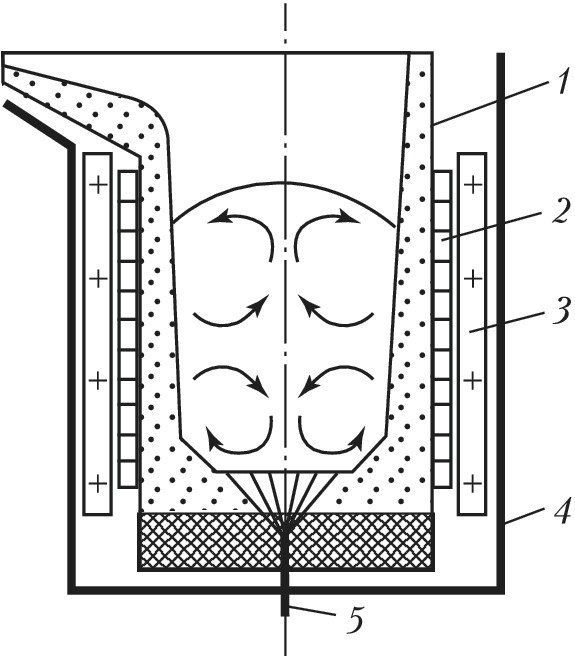 Индукционная тигельная печь схема