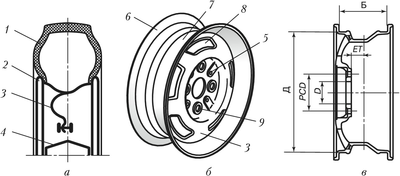 Размеры колесного диска волга. Диск колеса ВАЗ 2107 чертеж. Чертеж колесного диска ВАЗ 2121. Чертеж штампованного диска вид сбоку. Чертеж колесного диска ВАЗ 2107.