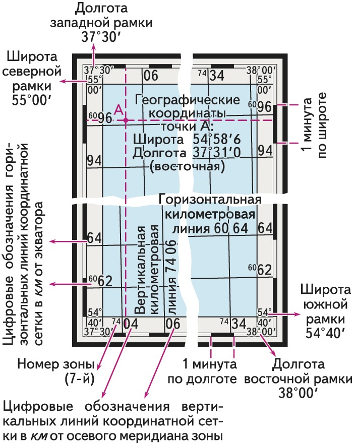 Топографическая карта координатная сетка