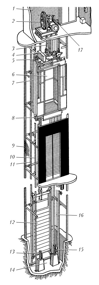 Устройство лифта. Ловители кабины малых грузовых лифтов. Лифт Евролифтмаш схемы. Строение лифта и Шахты. Лифты пассажирские Шахты.
