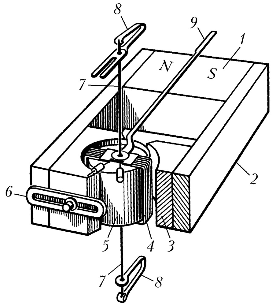 Какой прибор приведен на рисунке. Магнитоэлектрический прибор с подвижным магнитом. Магнито электрические измерительные механизмы. Схема магнитоэлектрического измерительного прибора. Схема устройства магнитоэлектрического измерительного механизма.