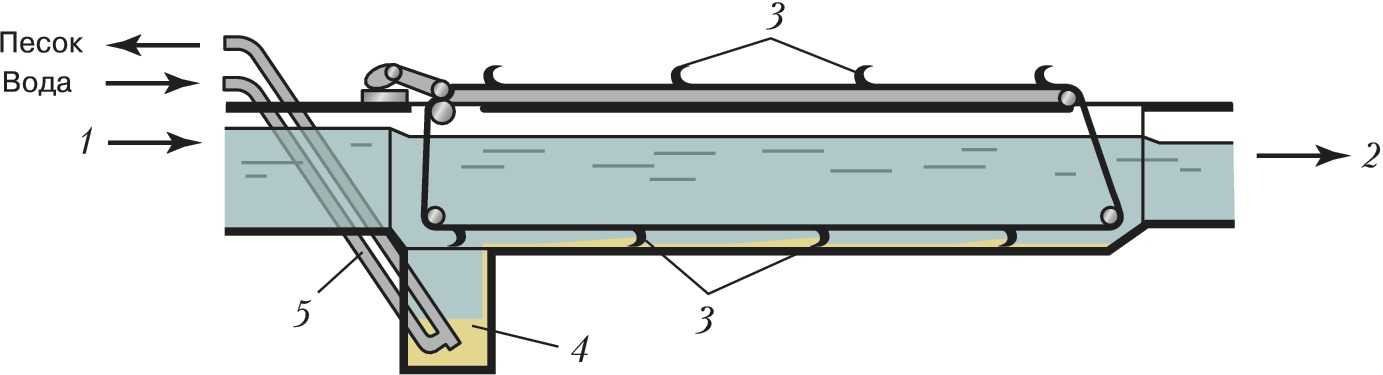 Песколовка с круговым движением воды типовой проект