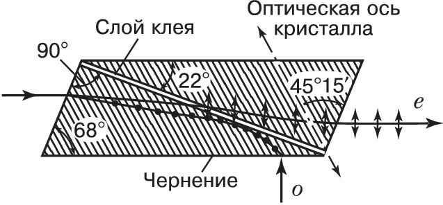 Решения | Специальные Системы. Фотоника