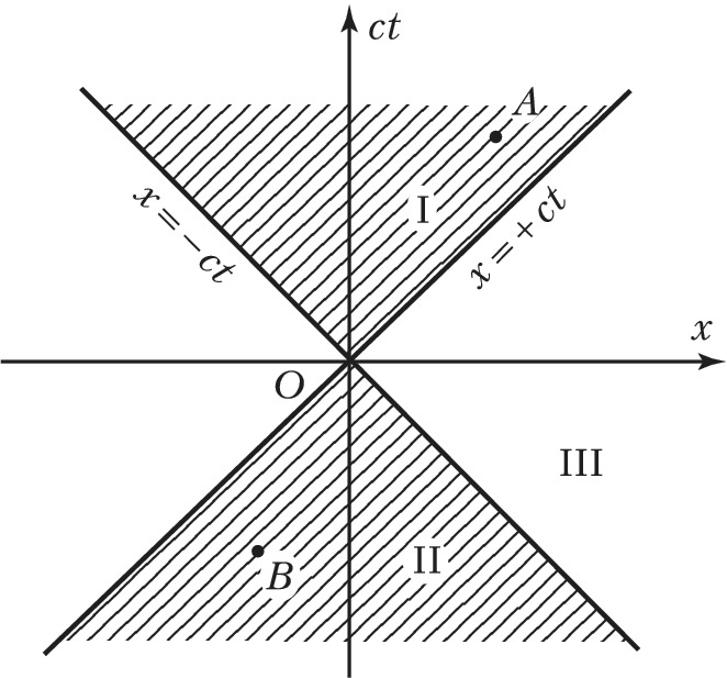 Плоскость y 1. Плоскость x y.