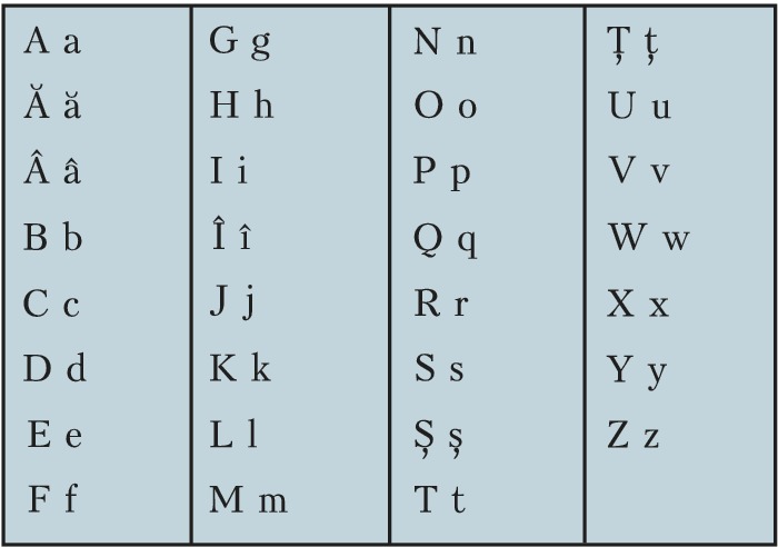 Румыния буквы. Румынский алфавит с транскрипцией. Литовский язык алфавит. Словенский язык алфавит. Румынский язык алфавит и произношение.