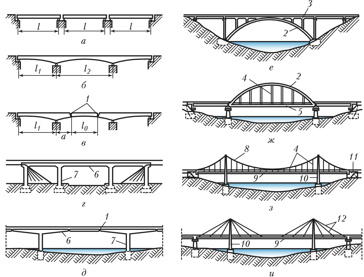 Схема балочных консольных мостов