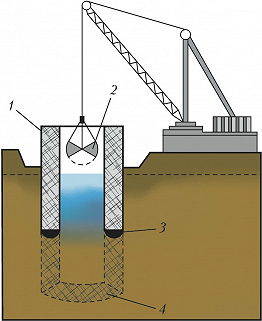 Фундамент на опускных колодцах