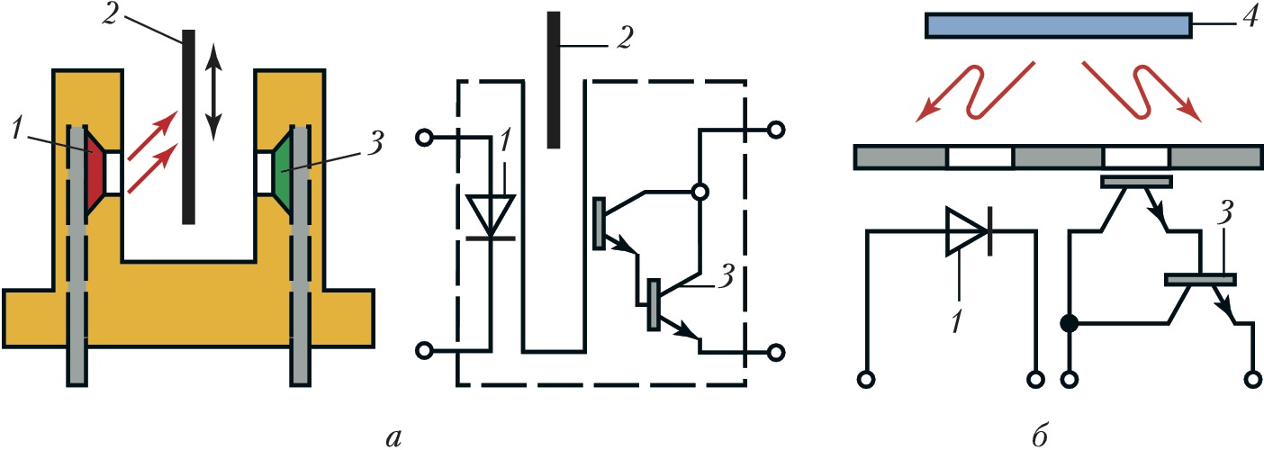 Щелевой оптический датчик схема подключения