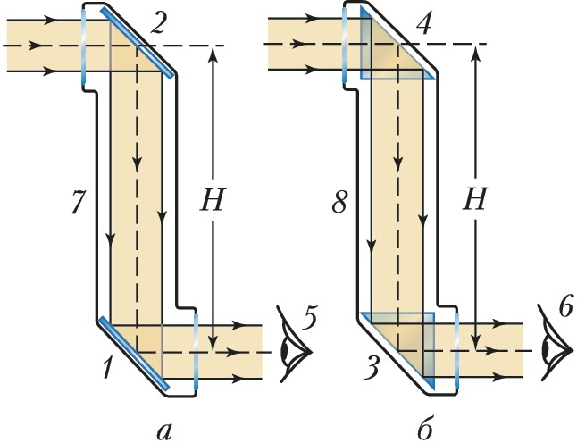 Перископ оптический. Перископ строение схема. Оптическая схема перископа. Ход лучей в перископе схема. Схема зеркального перископа.