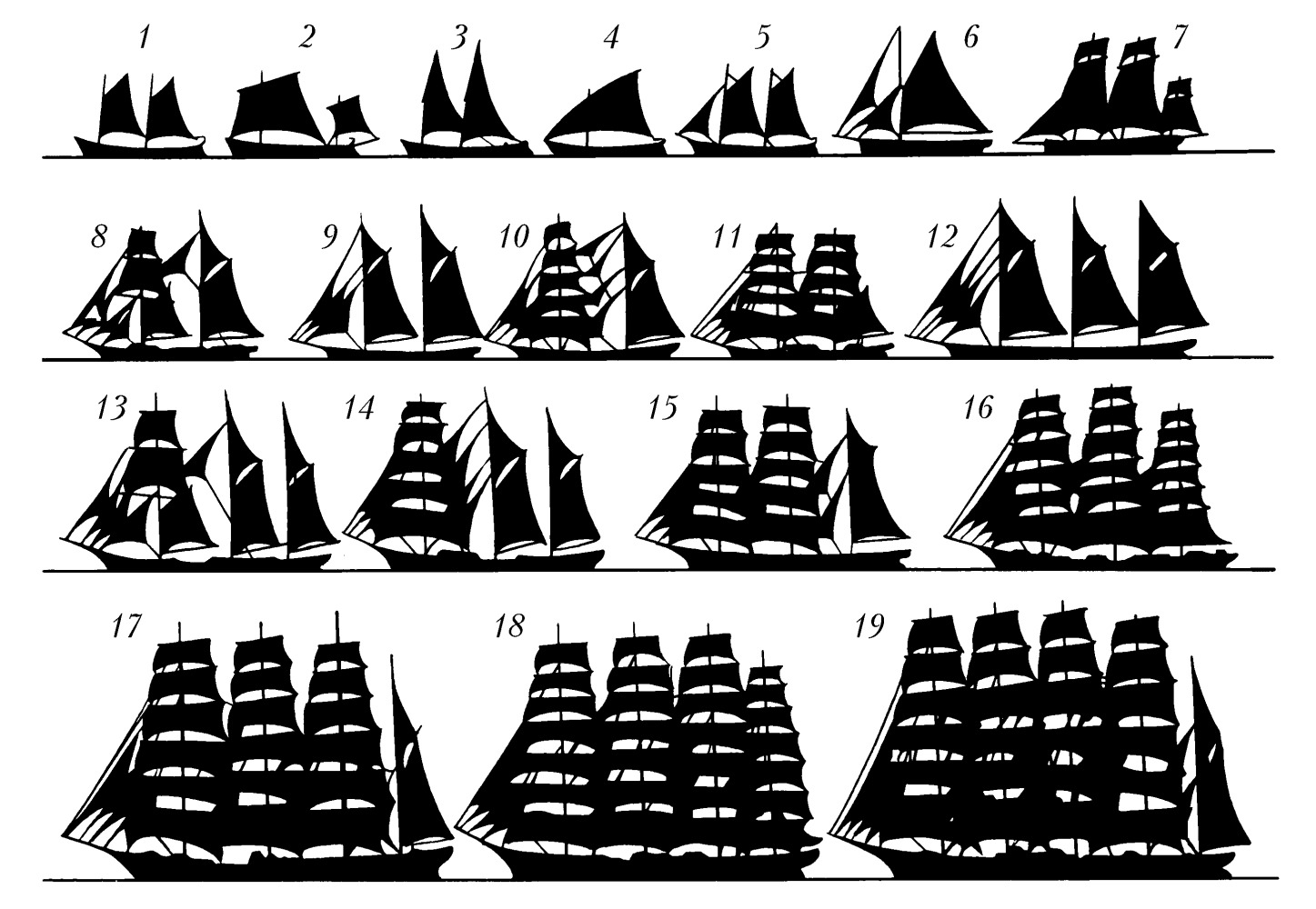 Тип парусного судна. Типы парусных кораблей. Классификация морских парусных судов. Типы кораблей 18 века. Типы парусных кораблей 18 века.