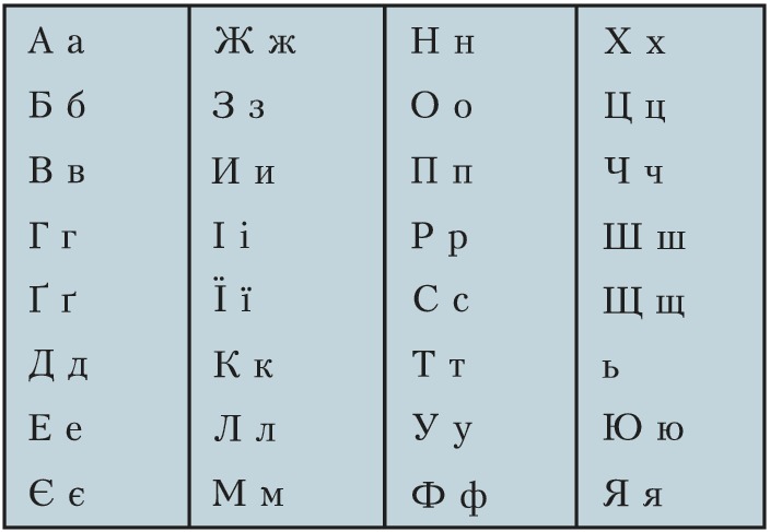 Какая буква украины. Кашубский алфавит. Украинский алфавит с транскрипцией. Украинский алфавит с переводом на русский. Уркрасниский алфавиту.
