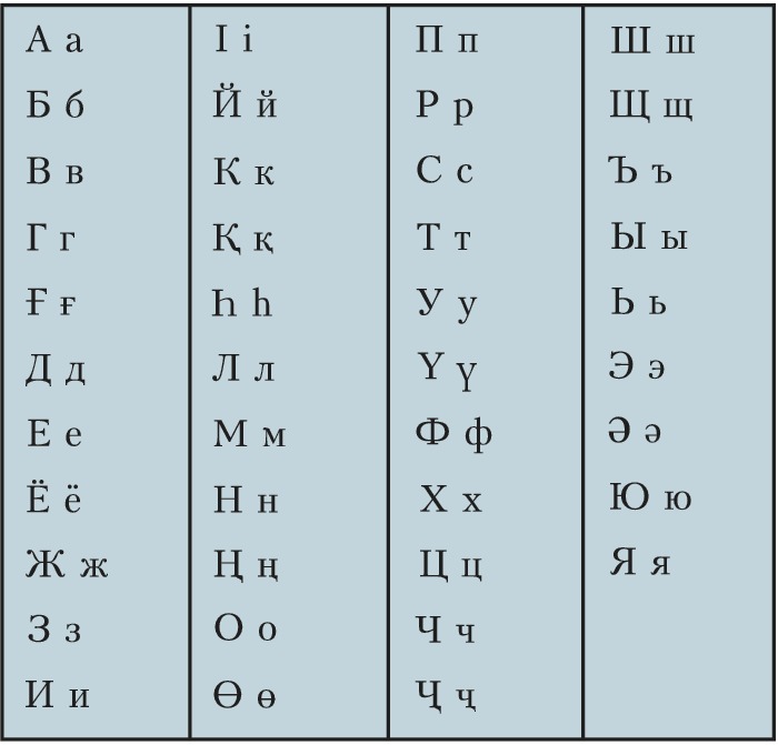 Татарский алфавит с транскрипцией