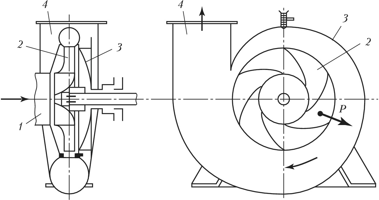 Схема центробежного насоса для воды