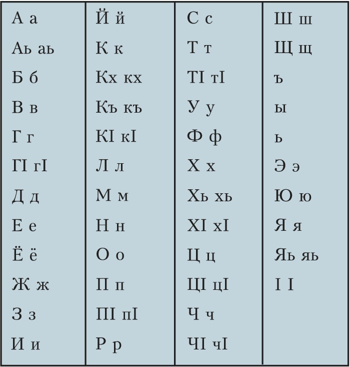 Сколько чеченских языков. Алфавит чеченского языка. Алфавит ингушского языка. Чеченский алфавит с произношением. Чеченский алфавит на латинице.